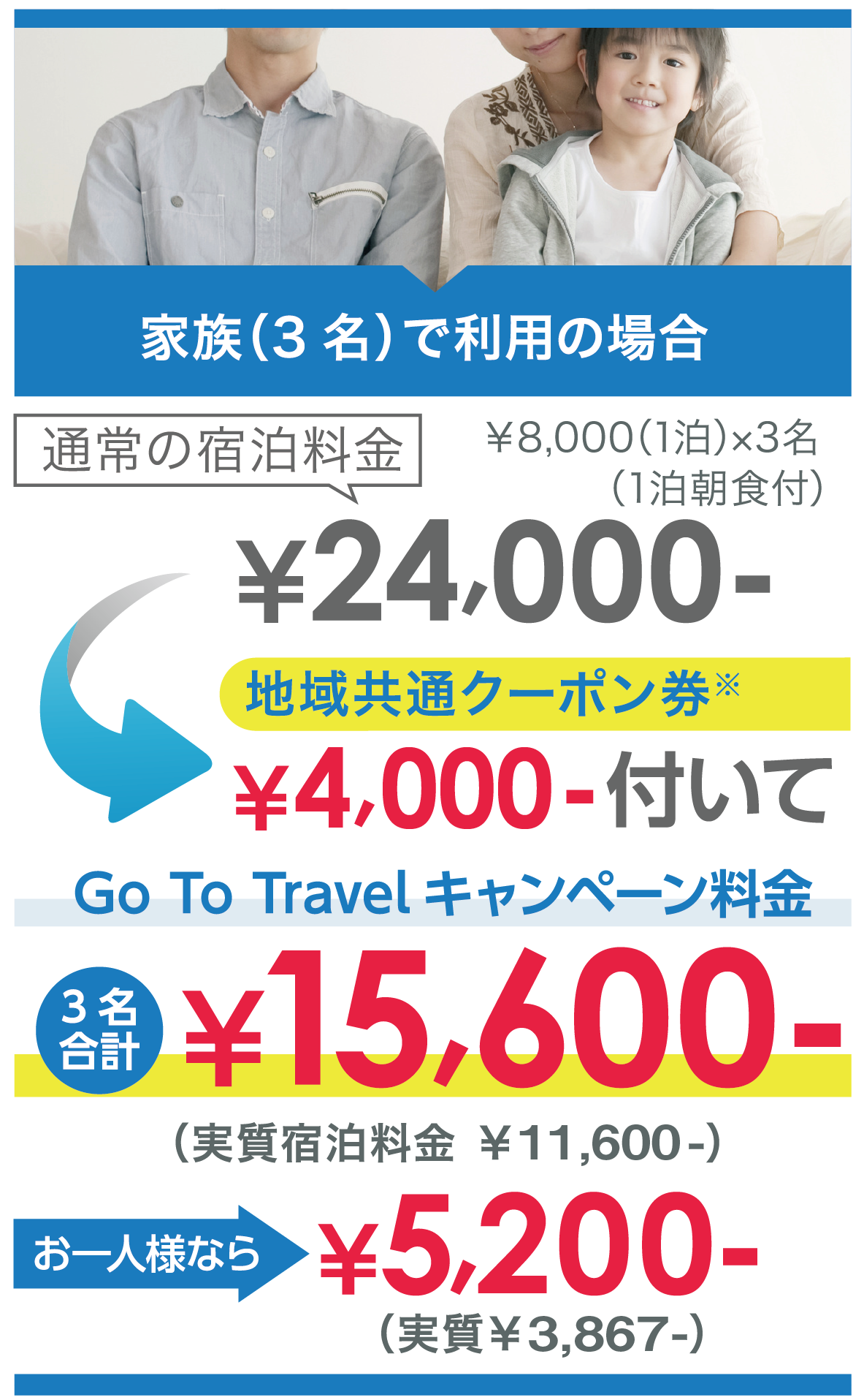 Go Toトラベルキャンペーンを家族3名で利用した場合