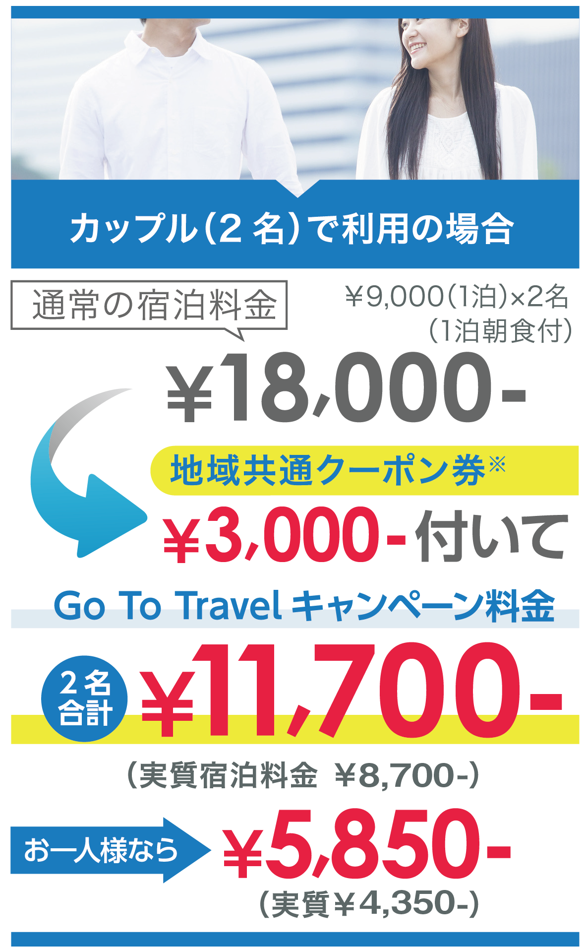 Go Toトラベルキャンペーンをカップル2名で利用した場合