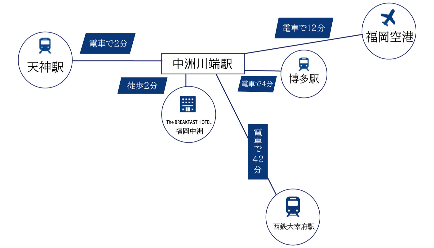 中洲　公共の交通でのアクセス